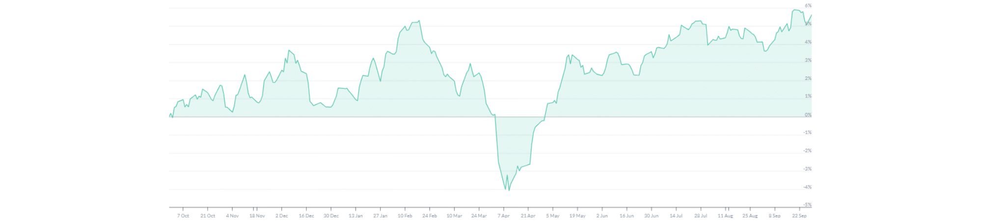 Green Balance-MurphyandSpitz-Oktober 2025 Green Balance-MurphyandSpitz-Oktober 2025