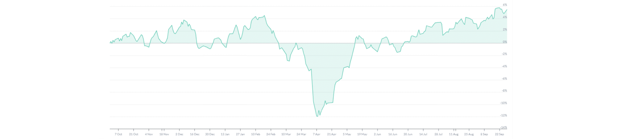 Green Chance-MurphyandSpitz-Oktober 2025 Green Chance-MurphyandSpitz-Oktober 2025