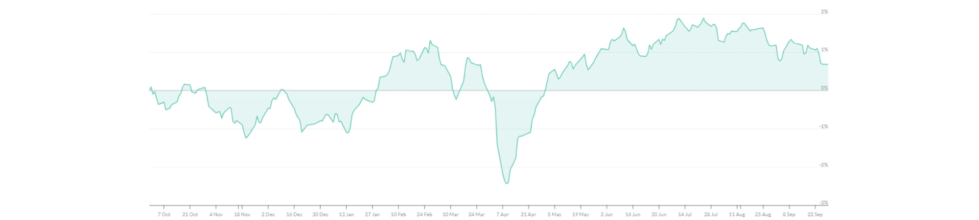 Green Protect-MurphyandSpitz-Oktober 2025 Green Protect-MurphyandSpitz-Oktober 2025