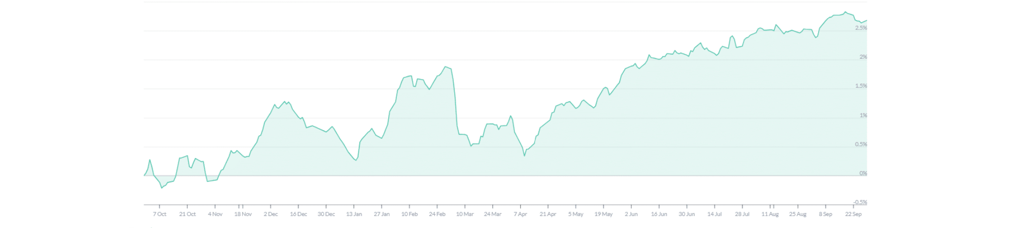 Green Secur-MurphyandSpitz-Oktober 2025 Green Secur-MurphyandSpitz-Oktober 2025