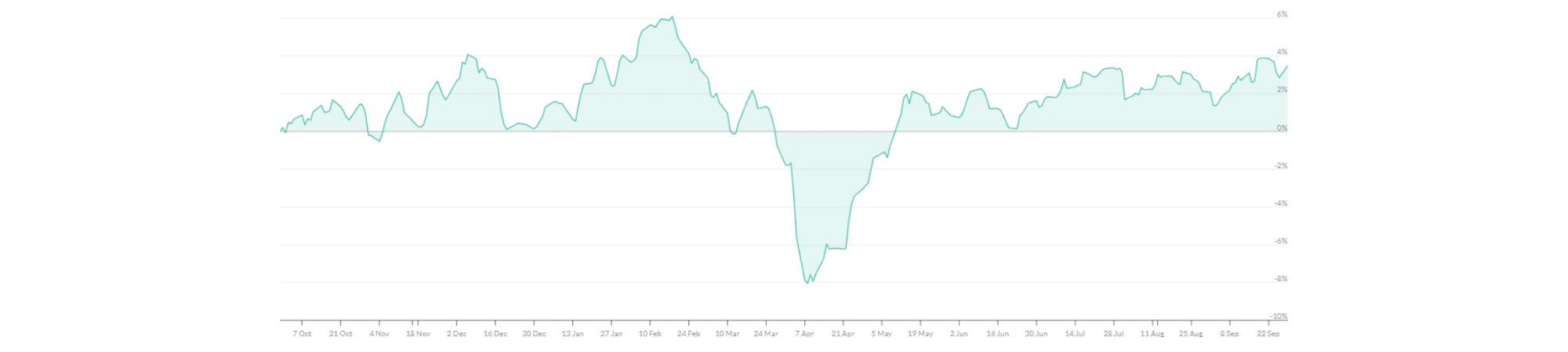 Green Step-MurphyandSpitz-Oktober 2025 Green Step-MurphyandSpitz-Oktober 2025